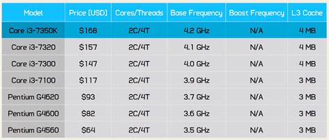 worst cpu
